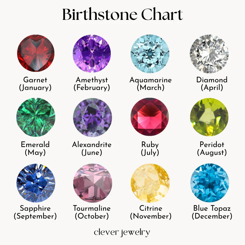 Kindred Birthstone Ring